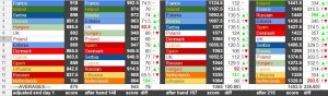 scores_d2_s1